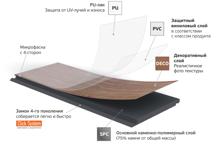 Состав плашки