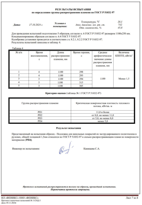 Протокол лабораторных испытаний Подложка стр.7