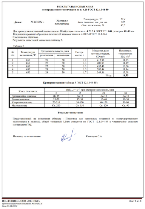 Протокол лабораторных испытаний Подложка стр.6
