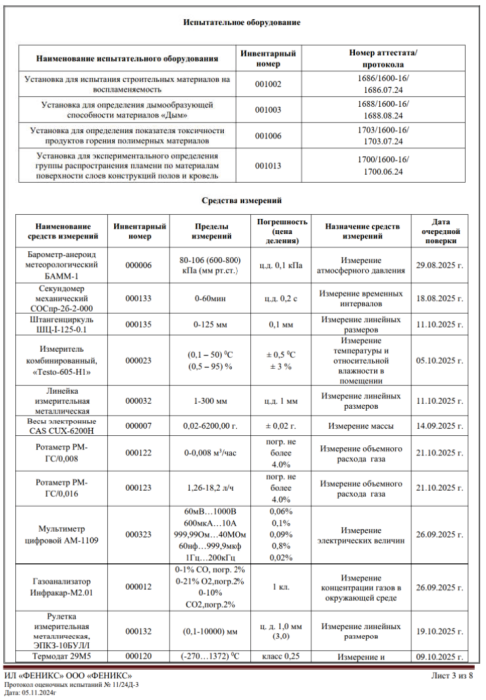 Протокол лабораторных испытаний Подложка стр.3
